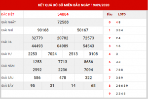 Soi cầu XSMB ngày 20–09–2020