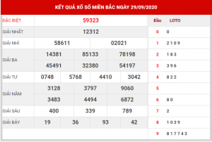 Soi cầu XSMB ngày 30–09–2020