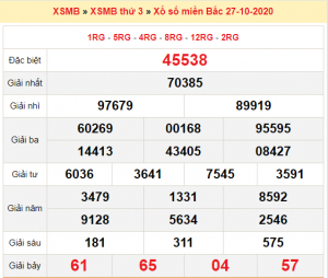 Soi cầu XSMB ngày 28–10–2020