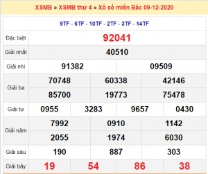 Soi cầu XSMB ngày 10–12–2020