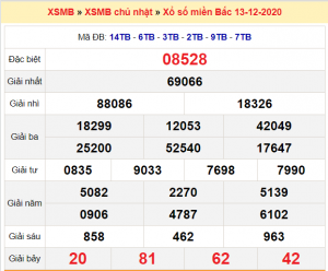 Soi cầu XSMB ngày 14–12–2020