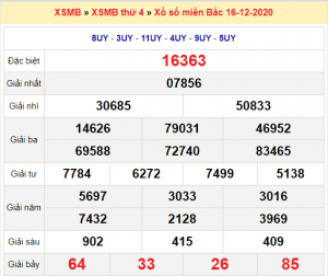 Soi cầu XSMB ngày 17–12–2020