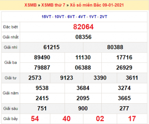 Soi cầu XSMB ngày 10–01–2021