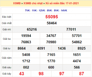 Soi cầu XSMB ngày 18–01–2021