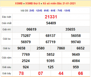 Soi cầu XSMB ngày 22–01–2021