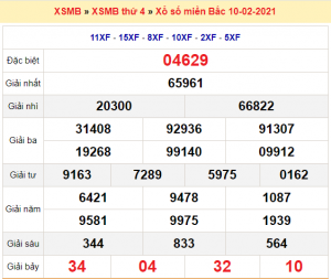 Soi cầu XSMB ngày 11–02–2021