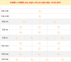 Soi cầu XSMB ngày 15–02–2021