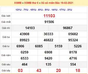 Soi cầu XSMB ngày 20–02–2021