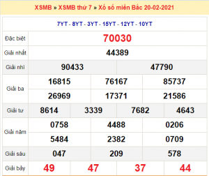 Soi cầu XSMB ngày 21–02–2021