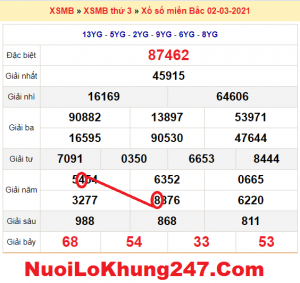 Soi cầu XSMB ngày 03–03–2021