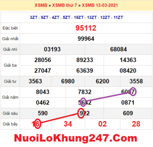 Soi cầu XSMB ngày 14–03–2021