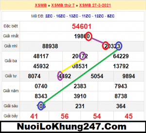 Soi cầu XSMB ngày 28–03–2021