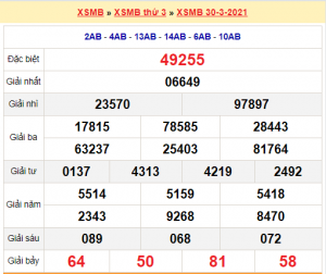 Soi cầu XSMB ngày 31–03–2021