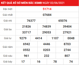 Soi cầu XSMB ngày 03–06–2021