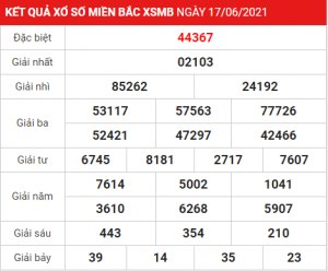 Soi cầu XSMB ngày 18–06–2021