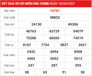 Soi cầu XSMB ngày 19–06–2021