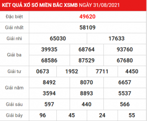 Soi cầu XSMB ngày 01–09–2021