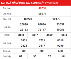 Soi cầu XSMB ngày 08–08–2021