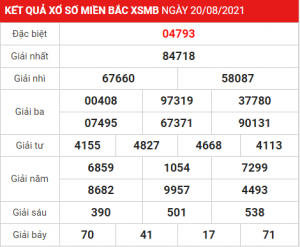 Soi cầu XSMB ngày 21–08–2021