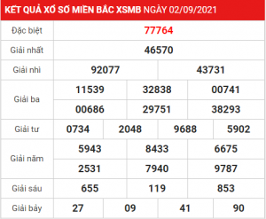 Soi cầu XSMB ngày 03–09–2021