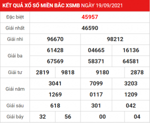 Soi cầu XSMB ngày 20–09–2021