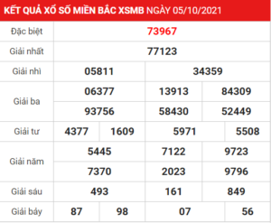 Soi cầu XSMB ngày 06–10–2021