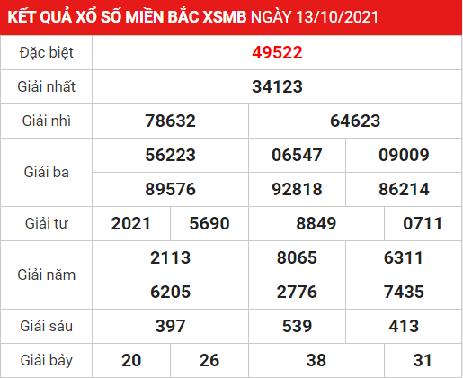 Soi cầu XSMB ngày 14–10–2021