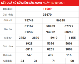 Soi cầu XSMB ngày 19–10–2021