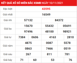 Soi cầu XSMB ngày 10-11-2021