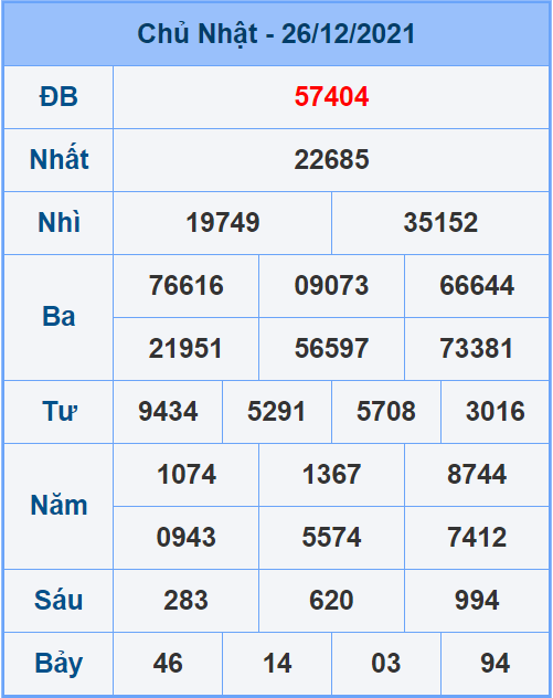 Soi cầu XSMB 27/12/2021