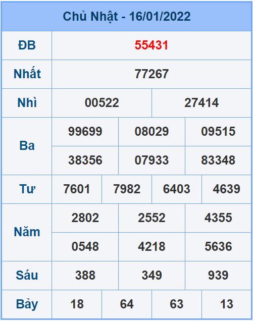 Soi cầu XSMB 17/1/2022