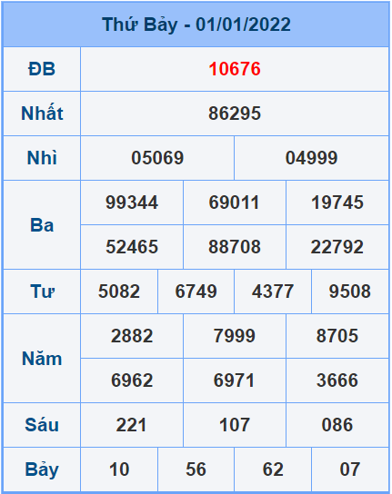 Soi cầu XSMB 2/1/2022