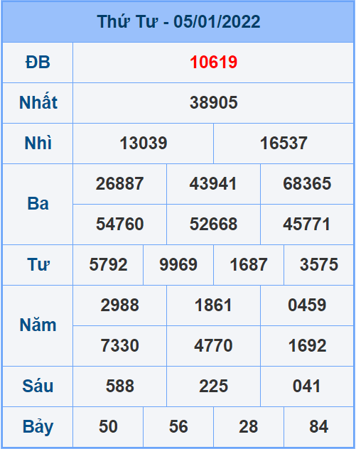 Soi cầu XSMB 6/1/2022