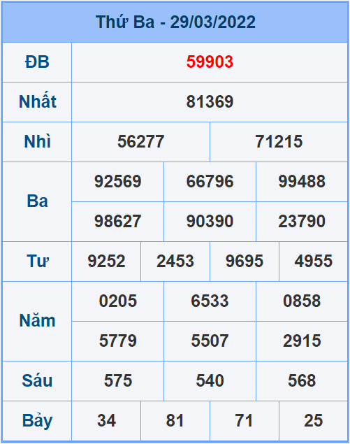 Soi cầu XSMB 30/3/2022