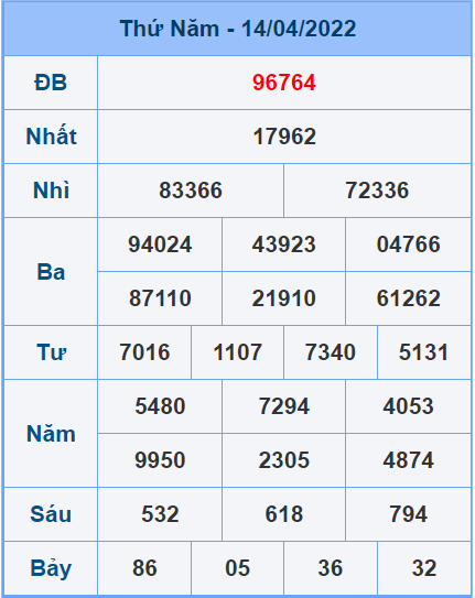 Soi cầu XSMB 15/4/2022