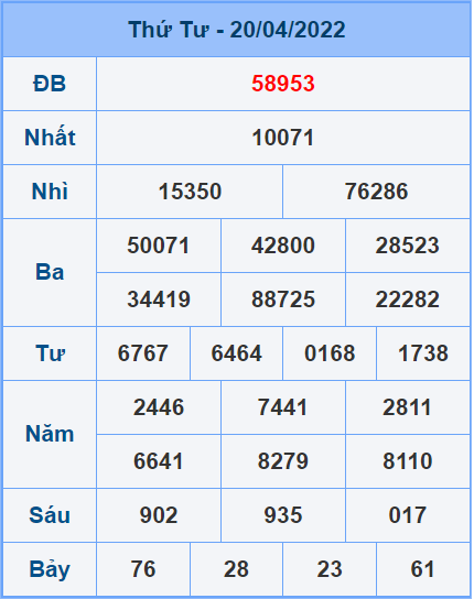 Soi cầu XSMB 21/4/2022