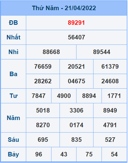 Soi cầu XSMB 22/4/2022