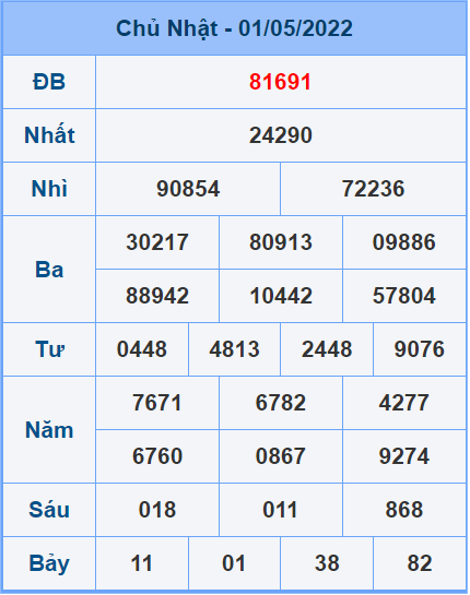 Soi cầu XSMB 02/5/2022