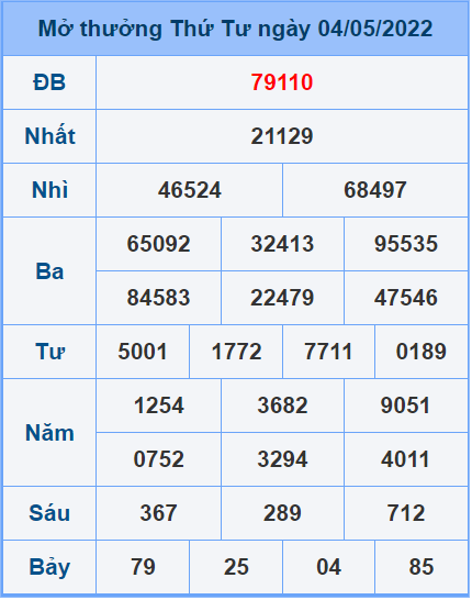 Soi cầu XSMB 05/5/2022