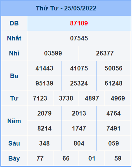 Soi cầu XSMB 26/5/2022