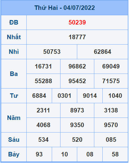 Soi cầu XSMB 05/7/2022