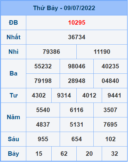 Soi cầu XSMB 10/7/2022