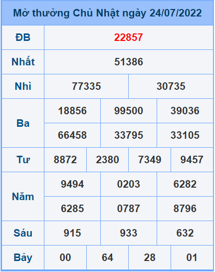 Soi cầu XSMB 25/7/2022