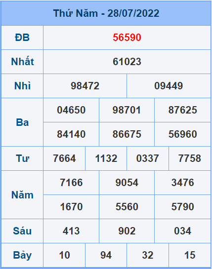 Soi cầu XSMB 29/7/2022