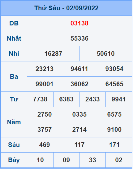 Soi cầu XSMB 3/9/2022