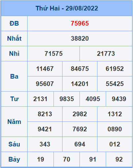 Soi cầu XSMB 30/8/2022