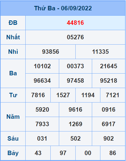 Soi cầu XSMB 7/9/2022