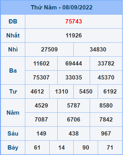 Soi cầu XSMB 9/9/2022