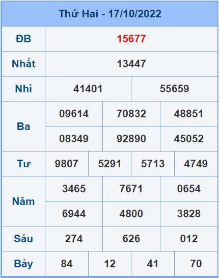 Soi cầu XSMB 18/10/2022