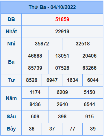 Soi cầu XSMB 5/10/2022